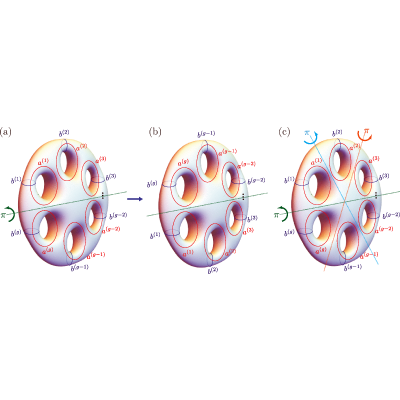 Figure 20