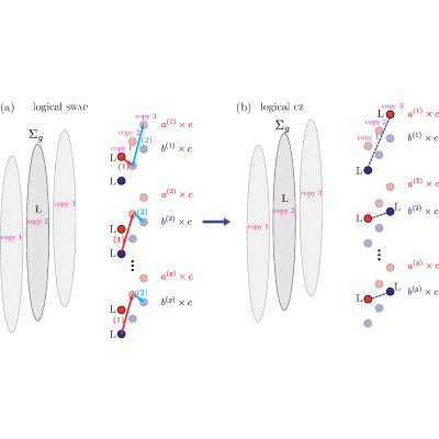 Figure 19