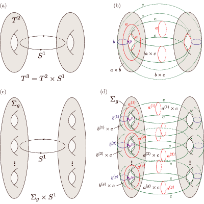 Figure 8