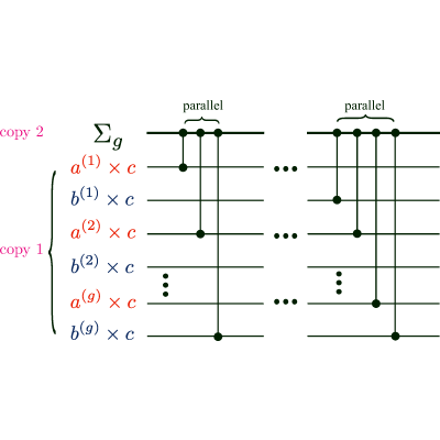 Figure 17