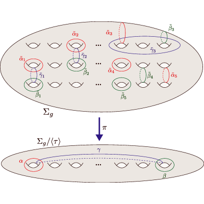 Figure 32