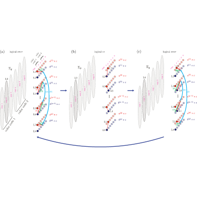 Figure 21