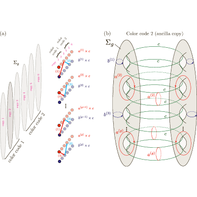 Figure 26