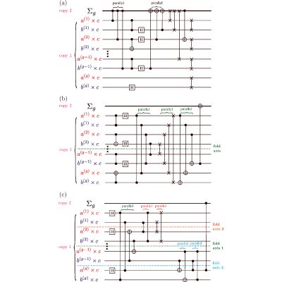 Figure 22