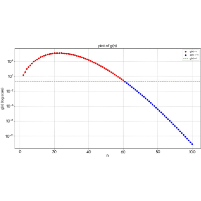 Figure 24