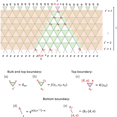 Figure 16