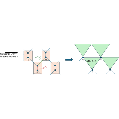 Figure 15