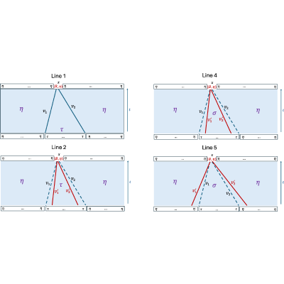 Figure 23