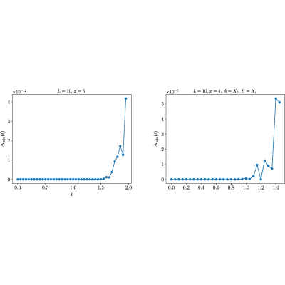 Figure 13