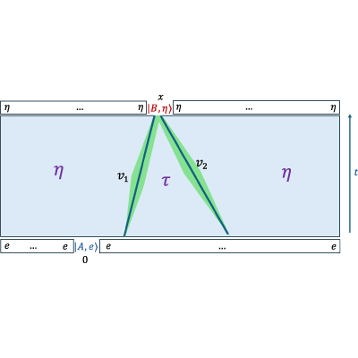 Figure 19