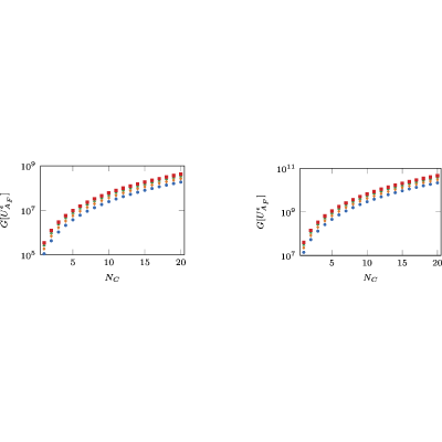 Figure 8