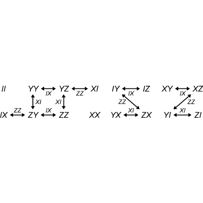 Figure 14