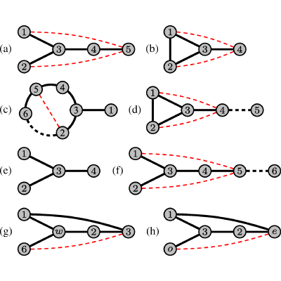 Figure 15