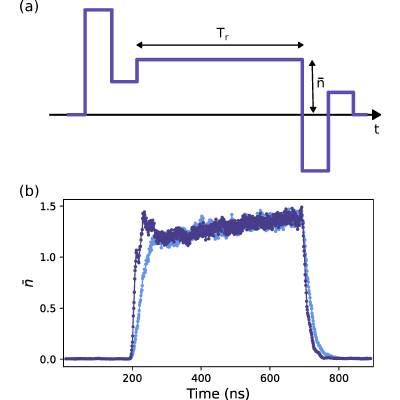 Figure 8