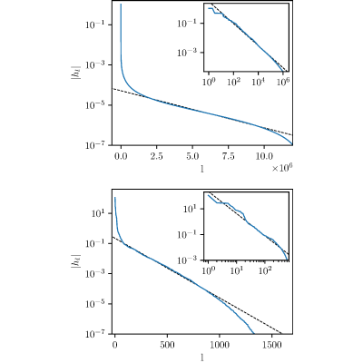 Figure 8