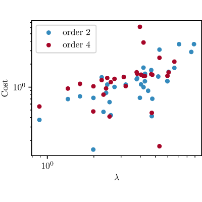 Figure 16