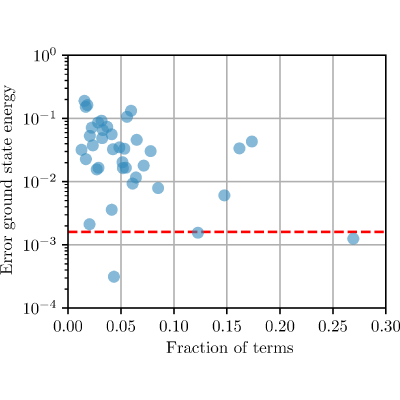 Figure 19