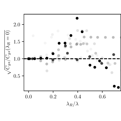 Figure 18
