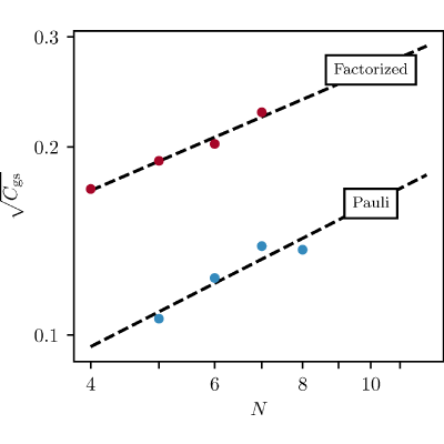 Figure 17