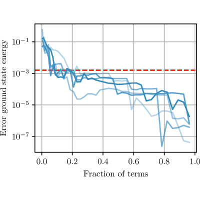 Figure 20