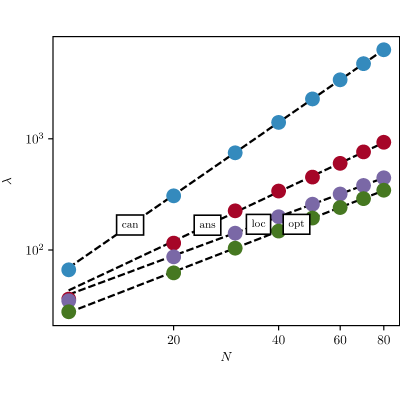 Figure 14