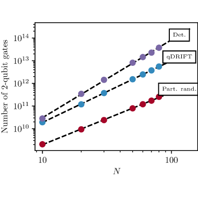 Figure 22