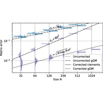 Figure 11