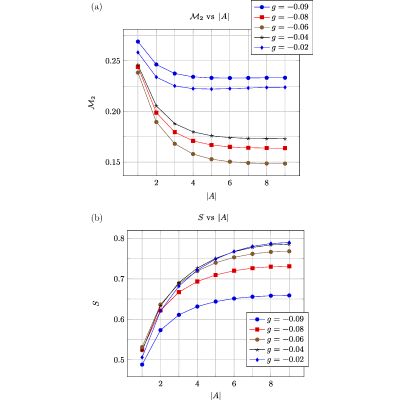 Figure 18