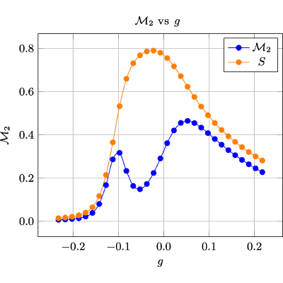 Figure 17