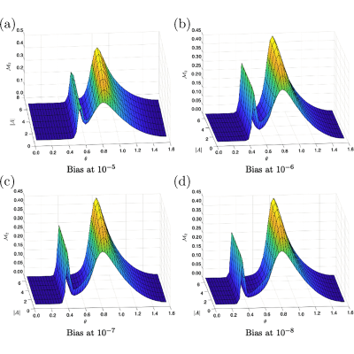 Figure 21