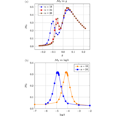Figure 19