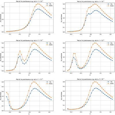 Figure 20