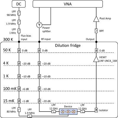Figure 12