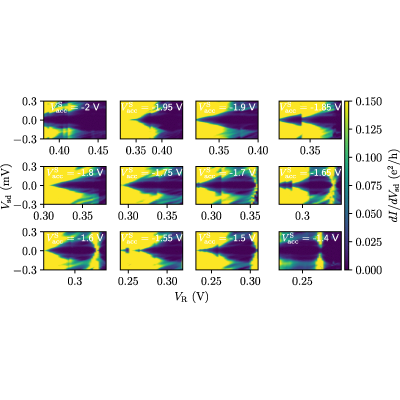 Figure 13