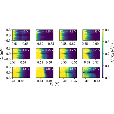 Figure 12