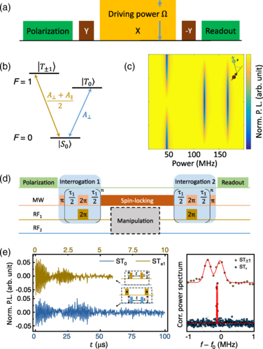 Single-molecule scale magnetic resonance spectroscopy using