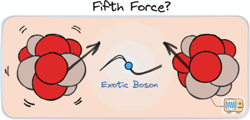 Spin-dependent exotic interactions | Rev. Mod. Phys.