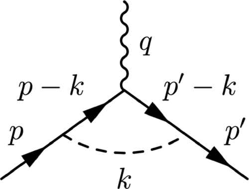 Spin-dependent exotic interactions | Rev. Mod. Phys.